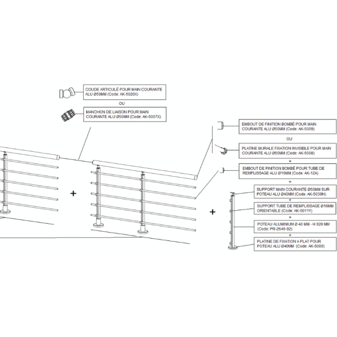 ECO Round, KIT garde-corps Alu 5 tubes fixation à plat